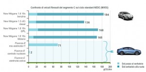 Il Confronto delle emissioni "dal pozzo alla ruota" di autovetture con motore termico ed elettrico sul ciclo di omologazione europeo (NEDC)