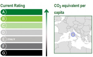 Climate Policy traker, Courtesy of climatepolicytracker.eu